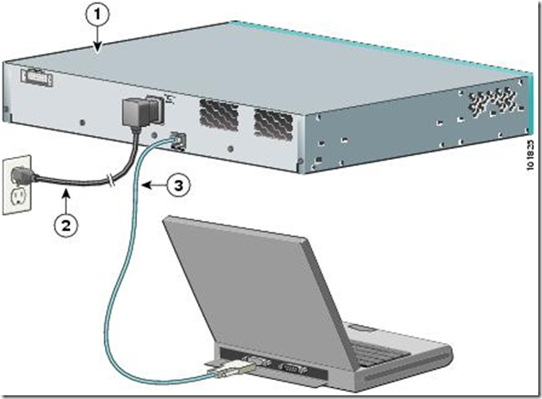 图解CISCO 3550忘记密码解决方法_target_02