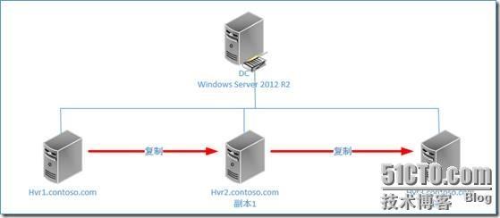 windows server 2012 R2 Hyper-v副本配置_Windows