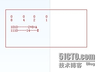 Java变量与进制转换_java