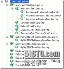  Mahout中相似度计算方法介绍 _相似度计算组件