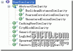  Mahout中相似度计算方法介绍 _mahout_02