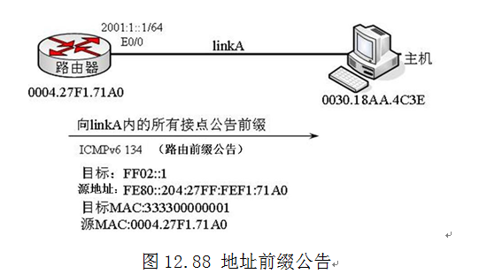 理解ICMPv6前缀请求与前缀公告消息_IPv6