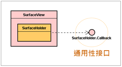 演練_设计通用性接口_框架(Framework)_02