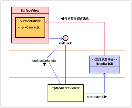 演練_设计通用性接口_框架(Framework)_04