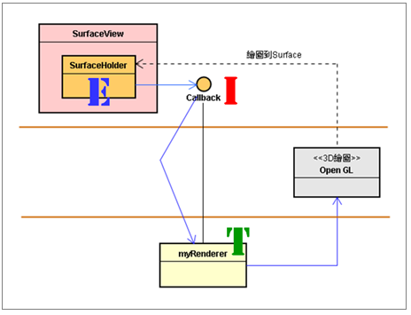 演練_设计通用性接口_未来性_05