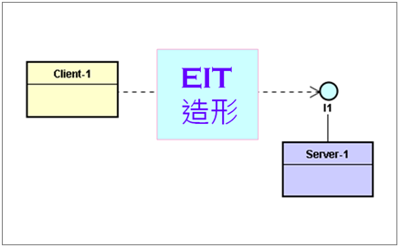 演練_设计通用性接口_未来性_07