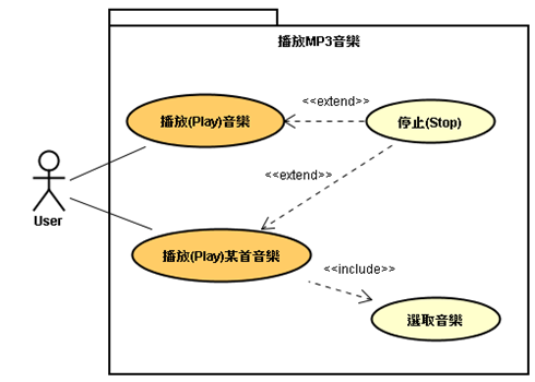 演練_设计通用性接口_架构设计_12