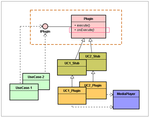 演練_设计通用性接口_框架(Framework)_13