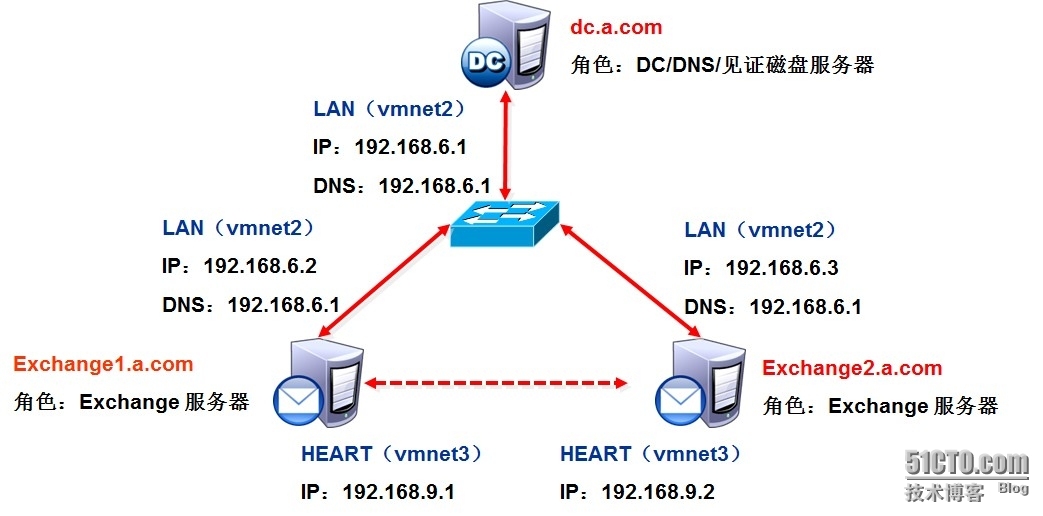 配置exchange 2010高可用群集服务（dag）_exchange2010