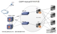 LVS集群部署详细过程（LVS+OSPF）