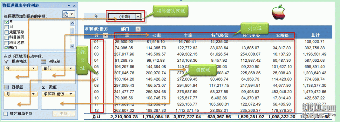 Excel2007数据透视表学习（二）数据透视表结构_教程