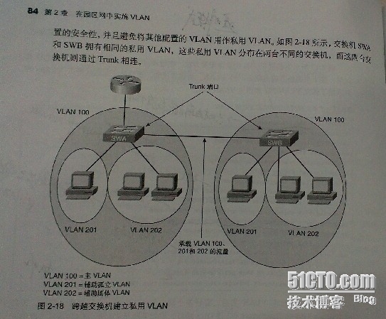 pvlan---2台switch建立私用vlan_pvlan