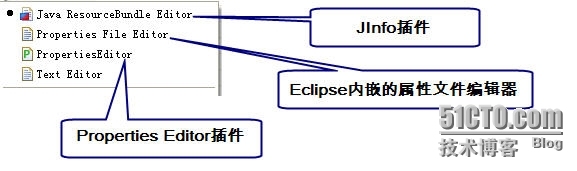 Struts1.x系列教程（3）：属性（资源）文件乱码问题的解决之道_Struts1_05