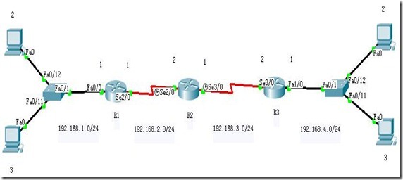 CCNA学习笔记之RIPv1_Cisco_04