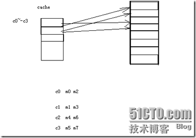 2012 组成原理_计算机_02