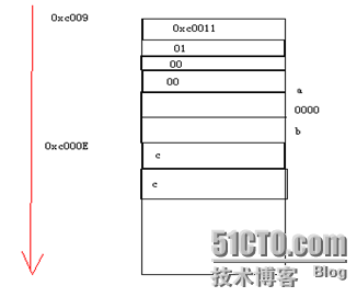 2012 组成原理_编译器