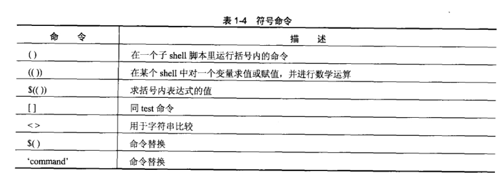 shell编程基础（三）_编译器_02