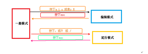 VIM 编辑器使用基础介绍_vim_03