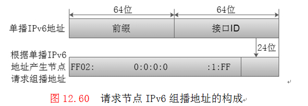 IPv6的组播地址（掌握IPv6通信原理的关键知识点）_CNA_05