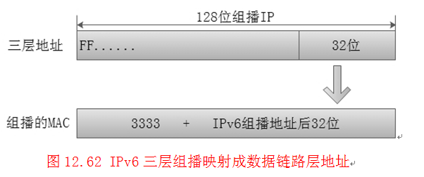 IPv6的组播地址（掌握IPv6通信原理的关键知识点）_思科认证_07