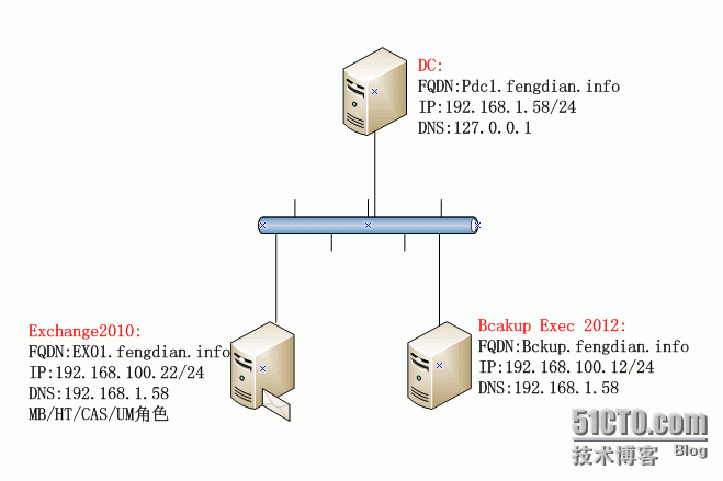 Backup Exec 2012  备份和还原Exchange2010_备份