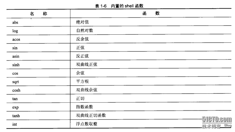 shell编程基础（三）_Linux_03