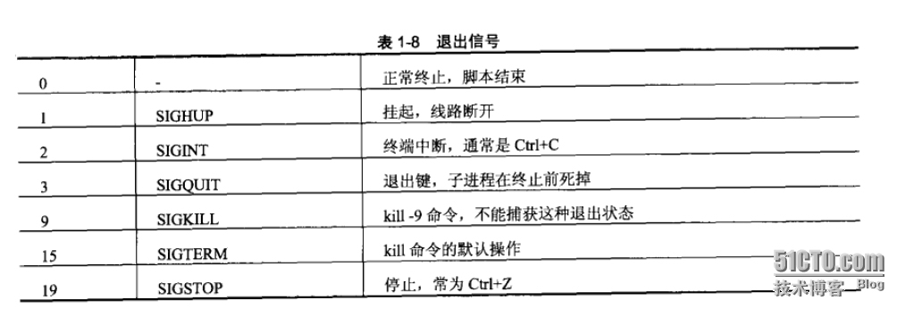 shell编程基础（三）_风格_04