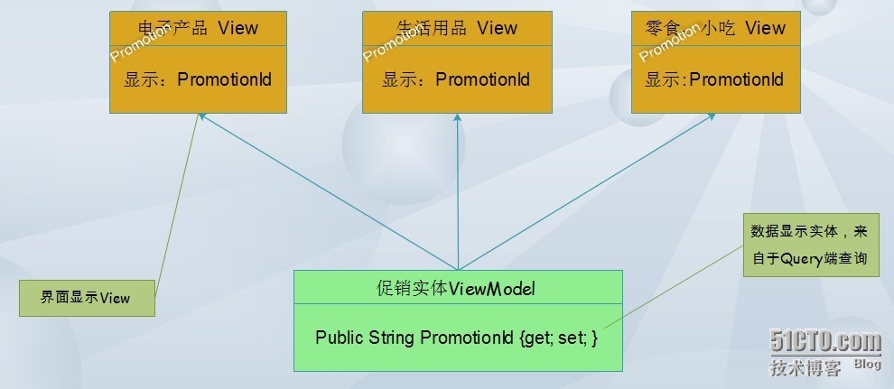 .NET/ASP.NETMVC Model元数据、HtmlHelper、自定义模板、模板的装饰者模式（一）_ ModelMetadata