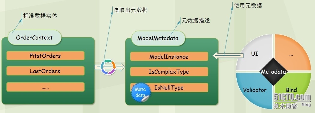 .NET/ASP.NETMVC Model元数据、HtmlHelper、自定义模板、模板的装饰者模式（一）_ Model元数据_02