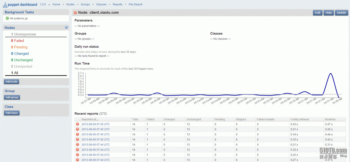 PUPPET-安装配置Dashboard显示和解析Puppet报告_puppet分析