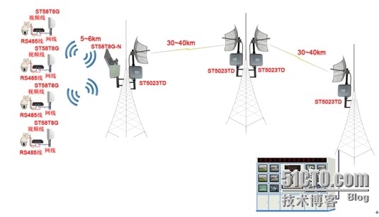远距离无线监控应用案例！20公里内高速传输_无线监控