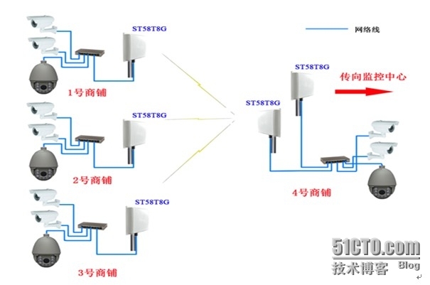 远距离无线监控应用案例！20公里内高速传输_性问题_03