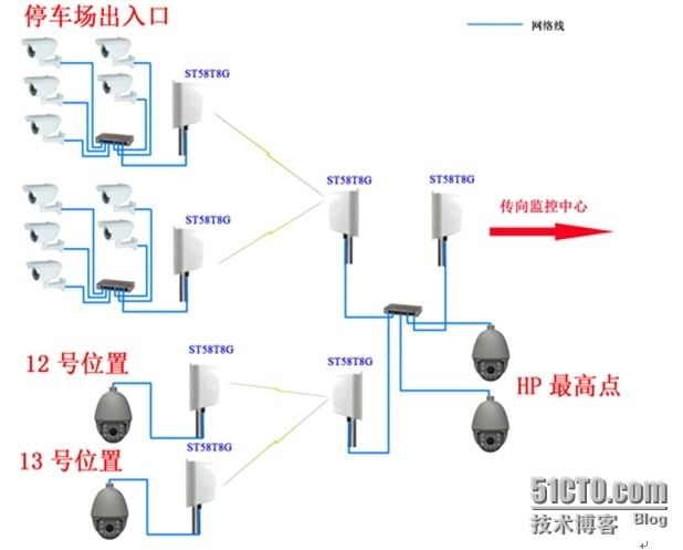 远距离无线监控应用案例！20公里内高速传输_光缆_05