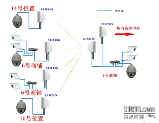 远距离无线监控应用案例！20公里内高速传输_光缆_06