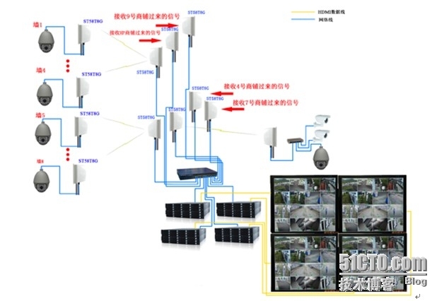 远距离无线监控应用案例！20公里内高速传输_性问题_07