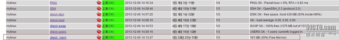 nagios 监控linux 内存_linux
