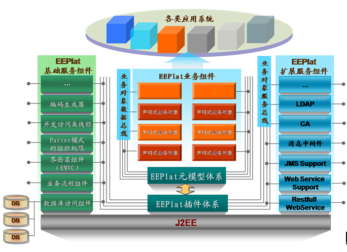 15个你可能不知道的开源云平台_云计算_14