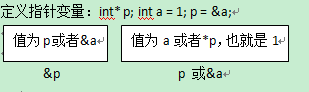 对指针的一点理解_对指针的一点理解