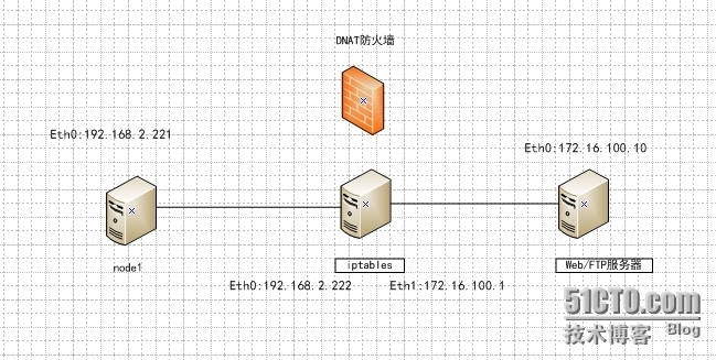 iptables详解_数据包_02