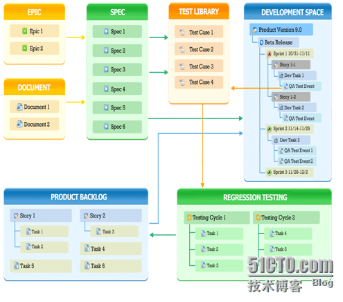 混合敏捷研发（一）SpecDD:混合的敏捷方法_Word