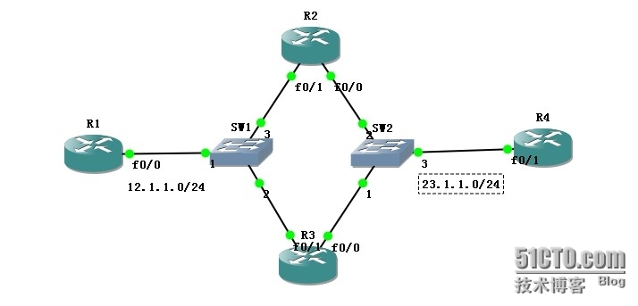 静态路由_address