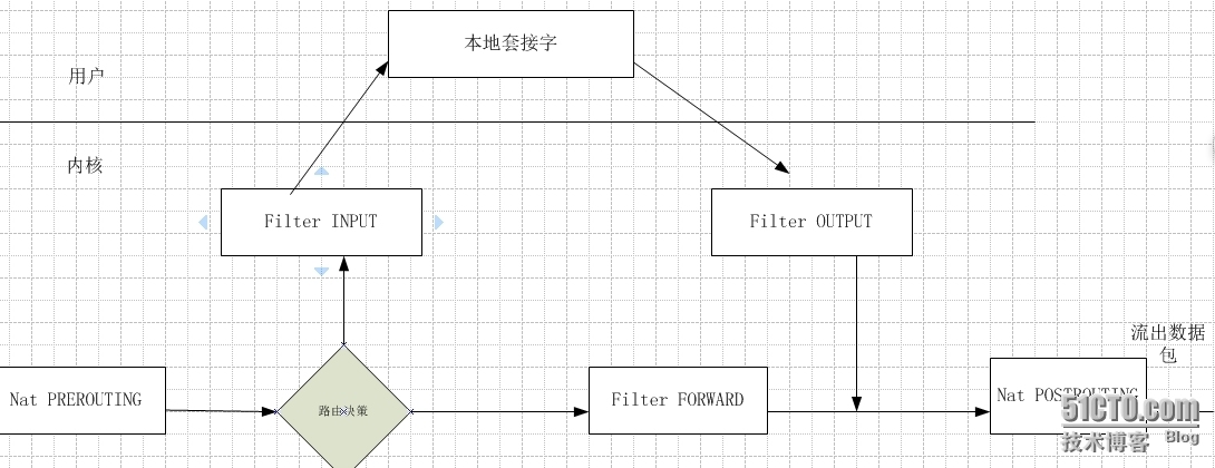 iptables详解_数据包