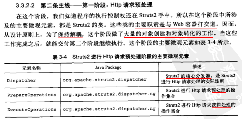 Struts 流程  --  HTTP请求预处理_Stuts 预处理