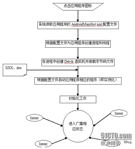 android--原理图解 _原理图片