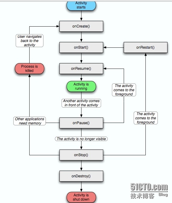 android--原理图解 _activity_02