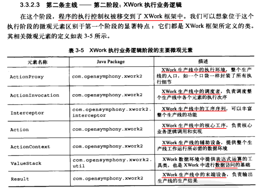 Struts 流程  --  XWork执行业务逻辑_XWork