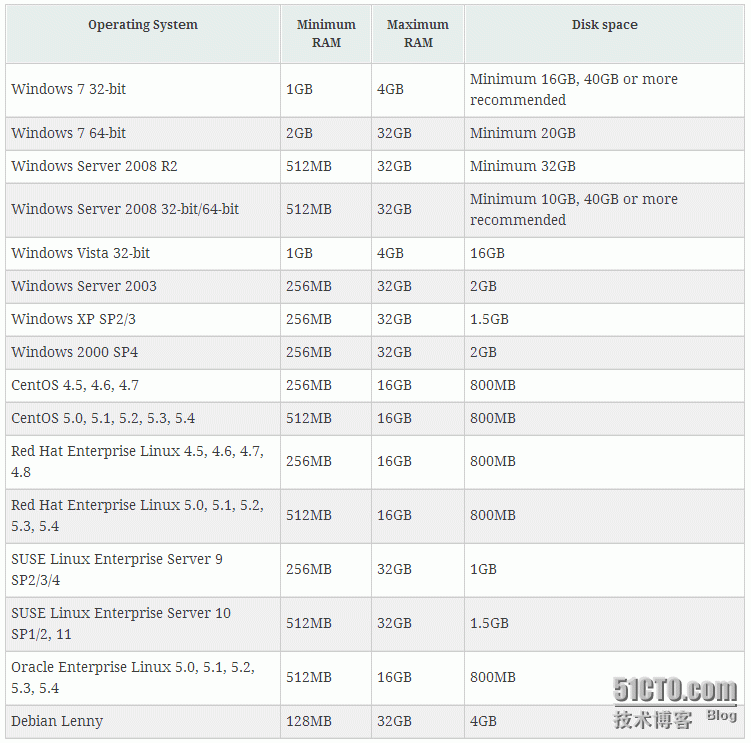 修改xenserver 虚拟机内存大小限制的实践_虚拟机