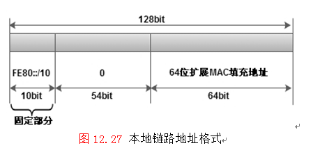 理解IPv6的地址分类_思科认证_02