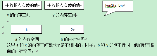 对指针的一点理解_对指针的一点理解_02