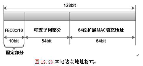 理解IPv6的地址分类_200-120_03